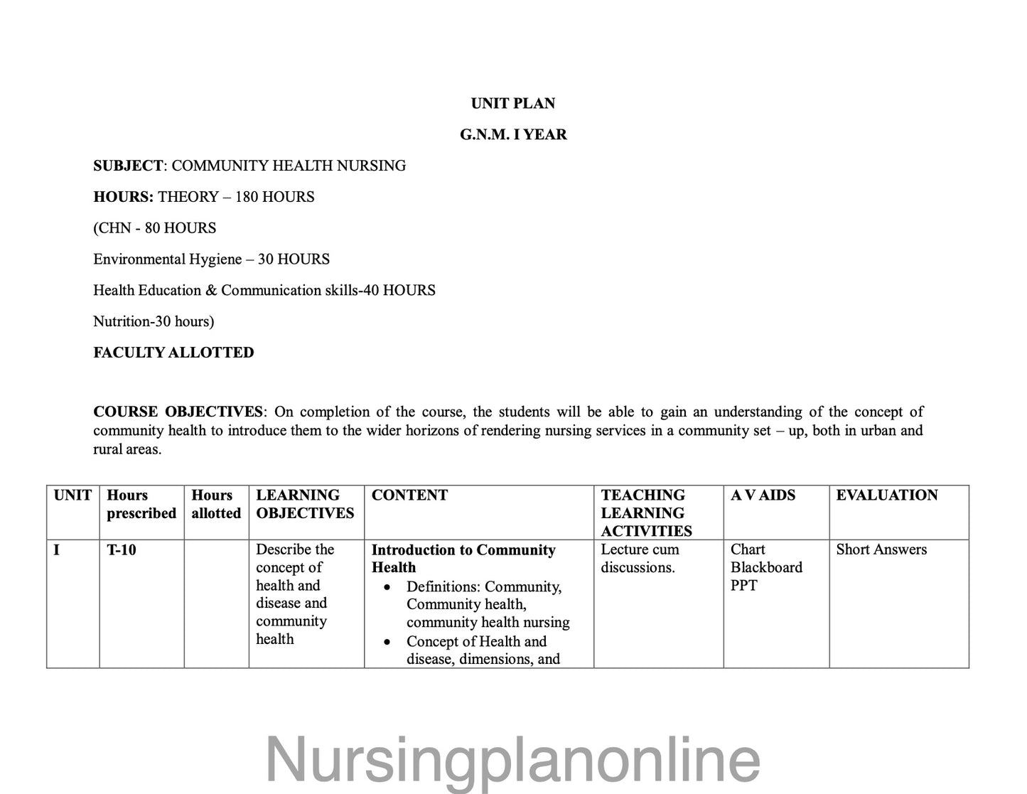 UNIT PLAN G.N.M. FIRST YEAR- COMMUNITY HEALTH NURSING I - Nursing Plan Online