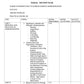 UNIT PLAN P.B.B.Sc. NURSING SECOND YEAR- INTRODUCTION TO NURSING SERVICE ADMINISTRATION - Nursing Plan Online