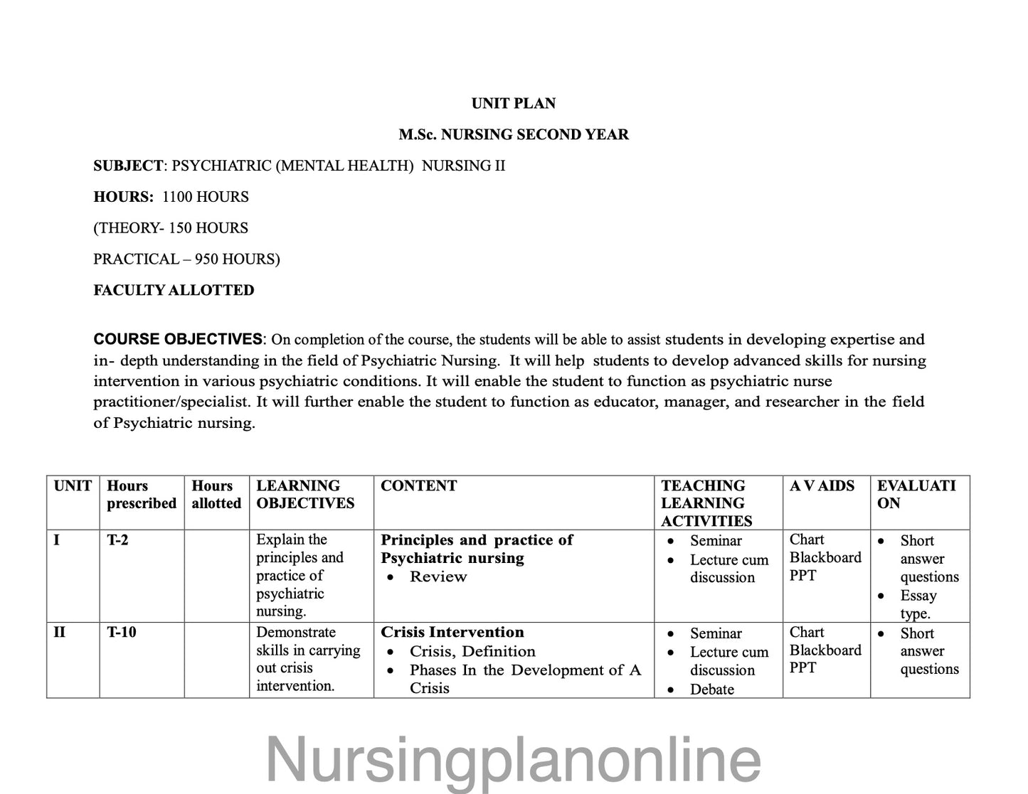 UNIT PLAN M.Sc. NURSING SECOND YEAR-  PSYCHIATRIC (MENTAL HEALTH) NURSING II - Nursing Plan Online