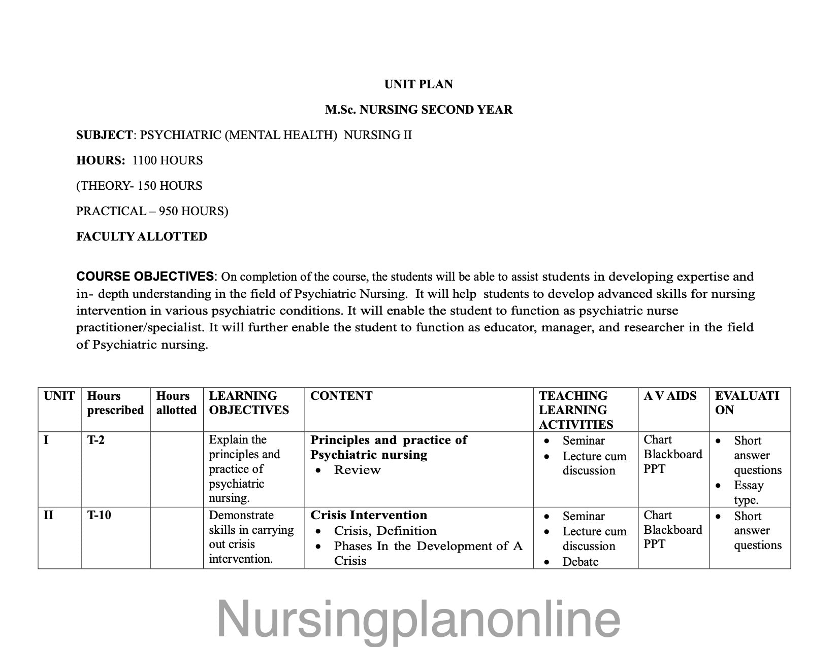 UNIT PLAN M.Sc. NURSING SECOND YEAR-  PSYCHIATRIC (MENTAL HEALTH) NURSING II - Nursing Plan Online