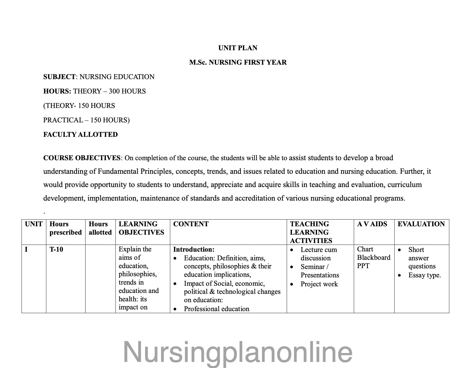 UNIT PLAN M.Sc. NURSING FIRST YEAR-  NURSING EDUCATION - Nursing Plan Online