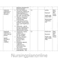 UNIT PLAN FOR B.Sc. NURSING II SEMESTER- BIOCHEMISTRY - Nursing Plan Online