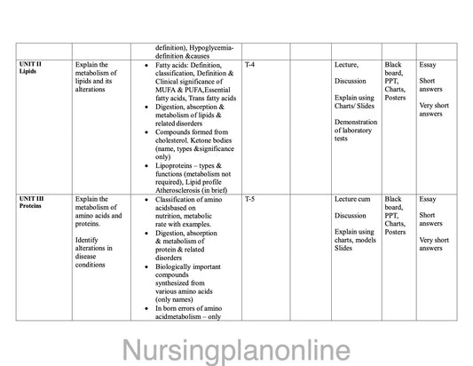UNIT PLAN FOR B.Sc. NURSING II SEMESTER- BIOCHEMISTRY - Nursing Plan Online