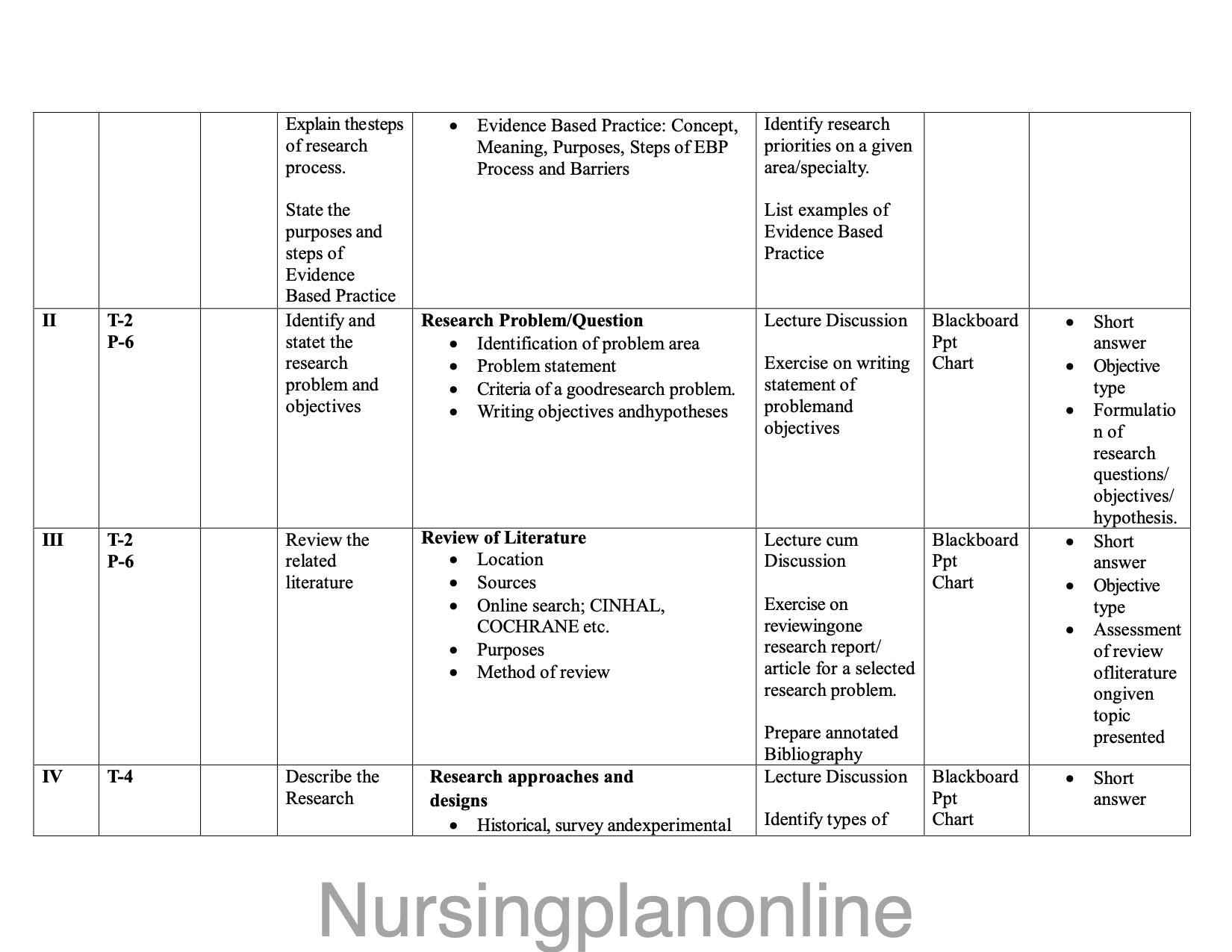 UNIT PLAN FOR B.Sc. NURSING V SEMESTER- NURSING RESEARCH AND STATISTICS - Nursing Plan Online