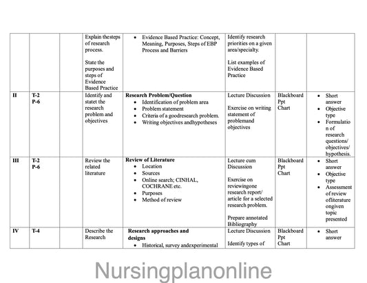 UNIT PLAN FOR B.Sc. NURSING V SEMESTER- NURSING RESEARCH AND STATISTICS - Nursing Plan Online