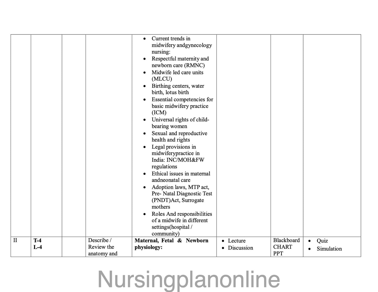 UNIT PLAN FOR B.Sc. NURSING VI SEMESTER -MIDWIFERY AND GYNECOLOGY NURSING I - Nursing Plan Online