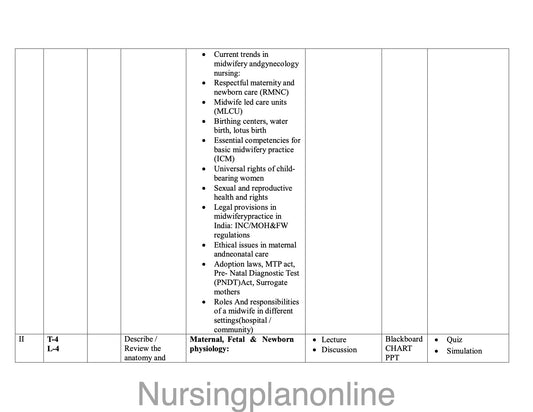 UNIT PLAN FOR B.Sc. NURSING VI SEMESTER -MIDWIFERY AND GYNECOLOGY NURSING I - Nursing Plan Online