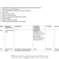 LESSON PLAN ON VITAL SIGNS II - Nursing Plan Online