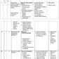 COURSE PLAN- B.Sc. NURSING V SEMESTER-NURSING RESEARCH AND STATISTICS - Nursing Plan Online