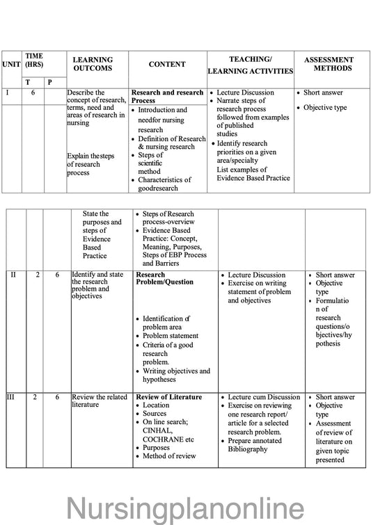 COURSE PLAN- B.Sc. NURSING V SEMESTER-NURSING RESEARCH AND STATISTICS - Nursing Plan Online