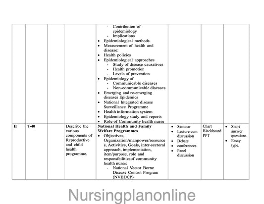 UNIT PLAN M.Sc. NURSING SECOND YEAR-  COMMUNITY HEALTH NURSING II - Nursing Plan Online