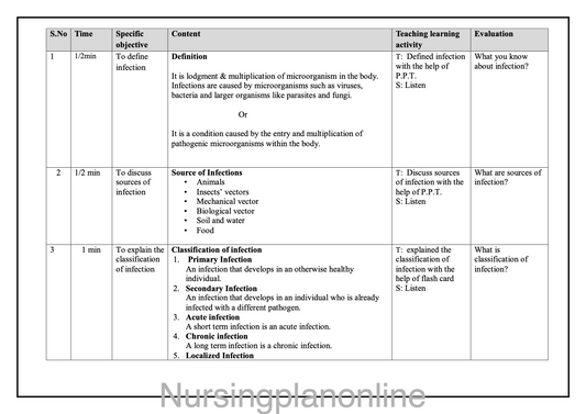 LESSON PLAN ON INFECTION AND TRANSMISSION - Nursing Plan Online