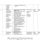 UNIT PLAN FOR B.Sc. NURSING V SEMESTER- MENTAL HEALTH NURSING I - Nursing Plan Online