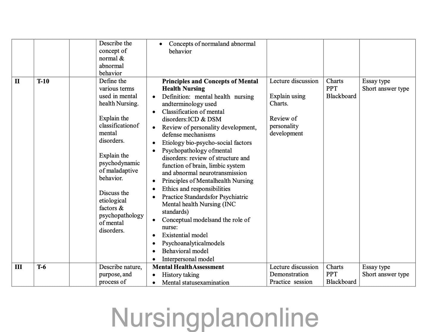 UNIT PLAN FOR B.Sc. NURSING V SEMESTER- MENTAL HEALTH NURSING I - Nursing Plan Online