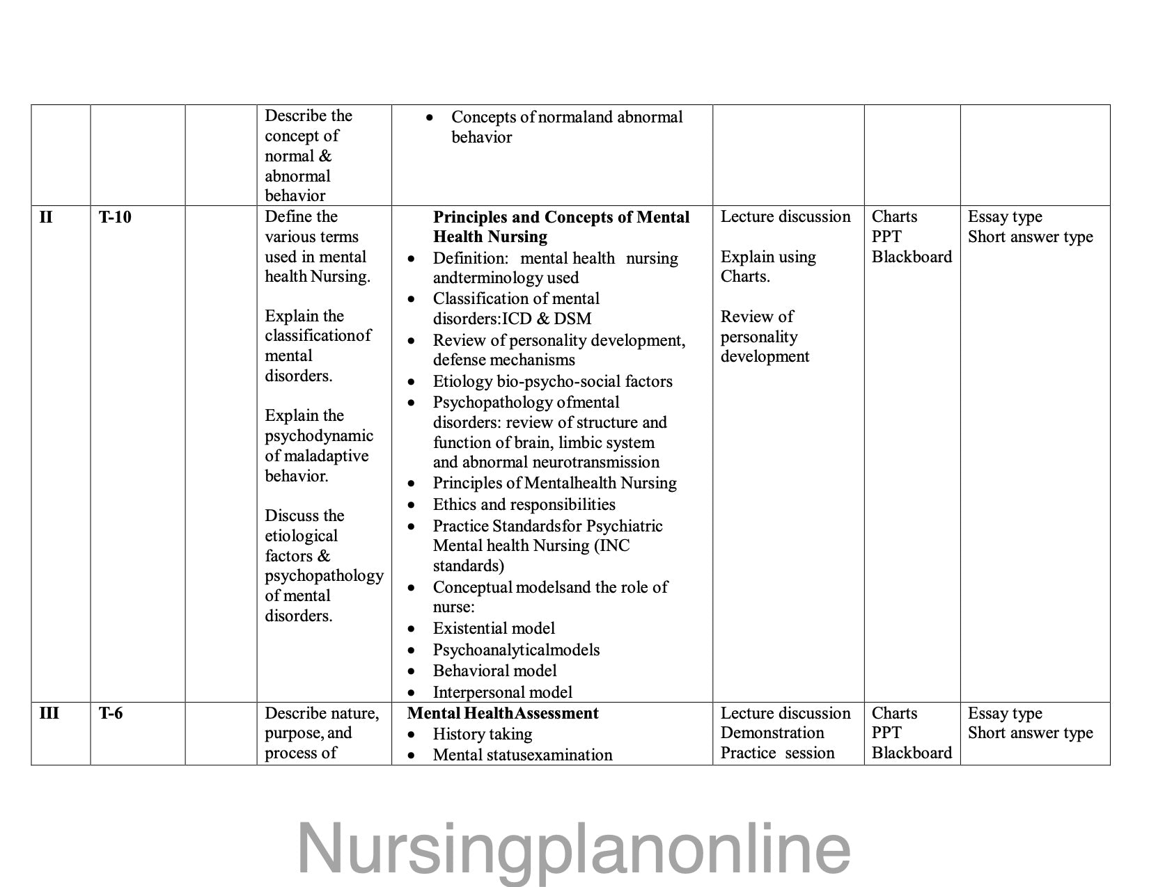 UNIT PLAN FOR B.Sc. NURSING V SEMESTER- MENTAL HEALTH NURSING I - Nursing Plan Online