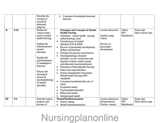 UNIT PLAN FOR B.Sc. NURSING V SEMESTER- MENTAL HEALTH NURSING I - Nursing Plan Online