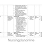 UNIT PLAN M.Sc. NURSING SECOND YEAR-  MEDICAL SURGICAL NURSING (NEUROSCIENCES NURSING) - Nursing Plan Online