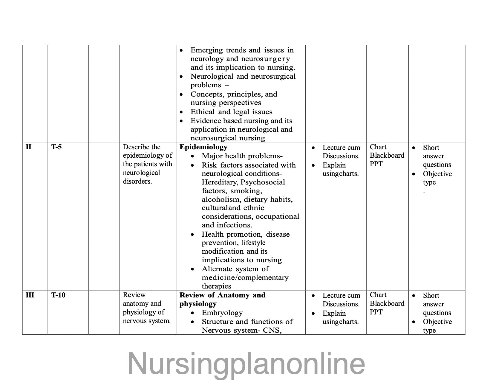 UNIT PLAN M.Sc. NURSING SECOND YEAR-  MEDICAL SURGICAL NURSING (NEUROSCIENCES NURSING) - Nursing Plan Online