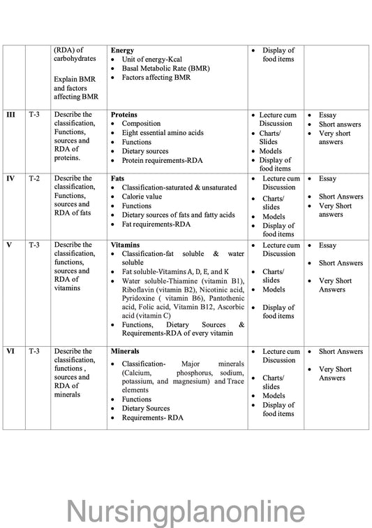 COURSE PLAN FOR B.Sc. NURSING II SEMESTER- APPLIED NUTRITION AND DIETETICS - Nursing Plan Online
