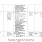 UNIT PLAN M.Sc. NURSING SECOND YEAR-  MEDICAL SURGICAL NURSING (NEPHRO UROLOGY NURSING) - Nursing Plan Online