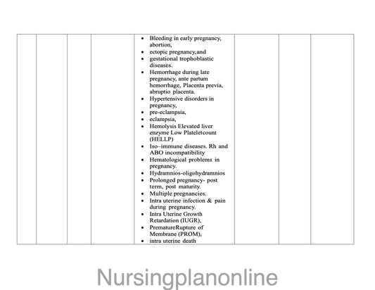 UNIT PLAN M.Sc. NURSING SECOND YEAR-  OBSTETRICAL AND GYNECOLOGICAL NURSING II - Nursing Plan Online