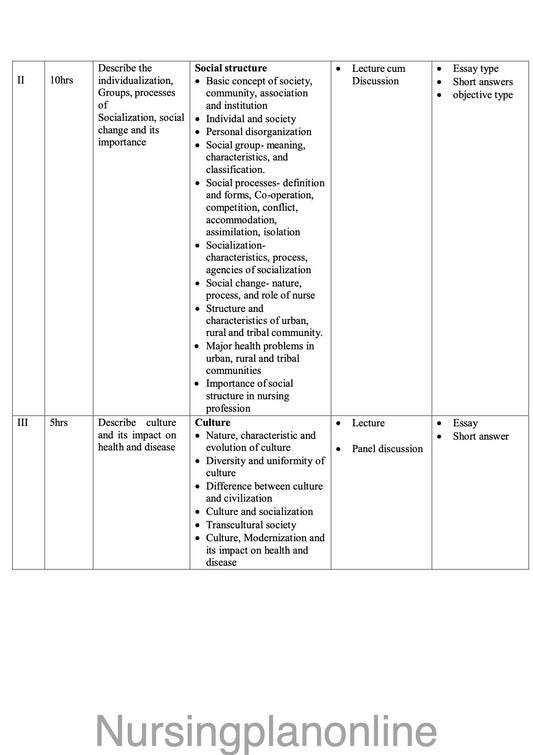COURSE PLAN FOR B.Sc. NURSING I SEMESTER- APPLIED SOCIOLOGY AND PSYCHOLOGY - Nursing Plan Online