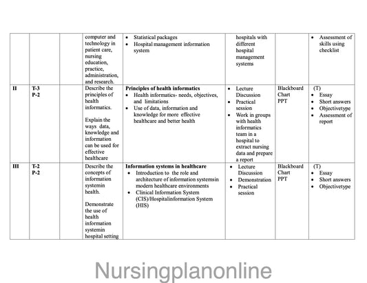 UNIT PLAN FOR B.Sc. NURSING V SEMESTER- HEALTH AND NURSING INFORMATICS AND TECHNOLOGY - Nursing Plan Online