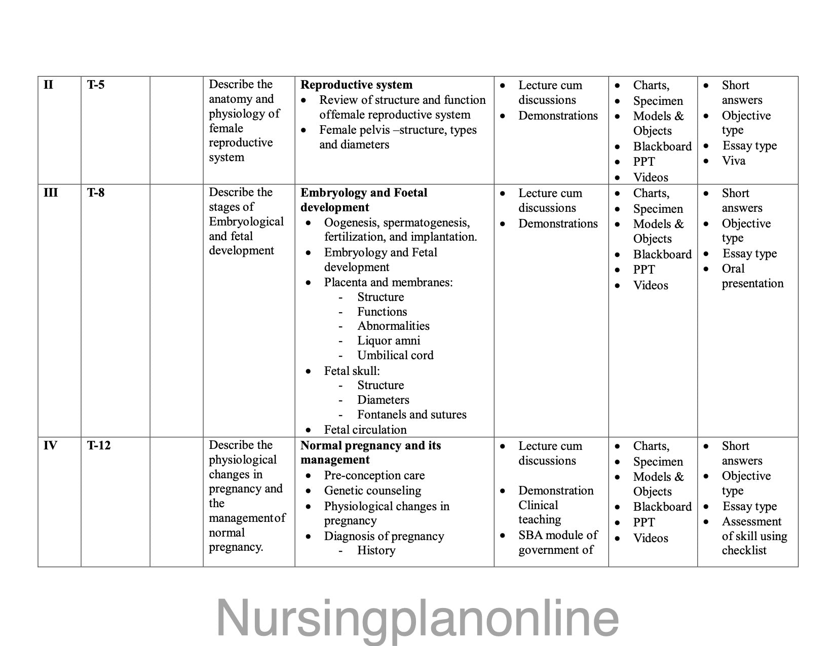 UNIT PLAN G.N.M. THIRD YEAR-  MIDWIFERY AND GYNECOLOGICAL NURSING - Nursing Plan Online