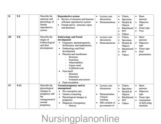 UNIT PLAN G.N.M. THIRD YEAR-  MIDWIFERY AND GYNECOLOGICAL NURSING - Nursing Plan Online
