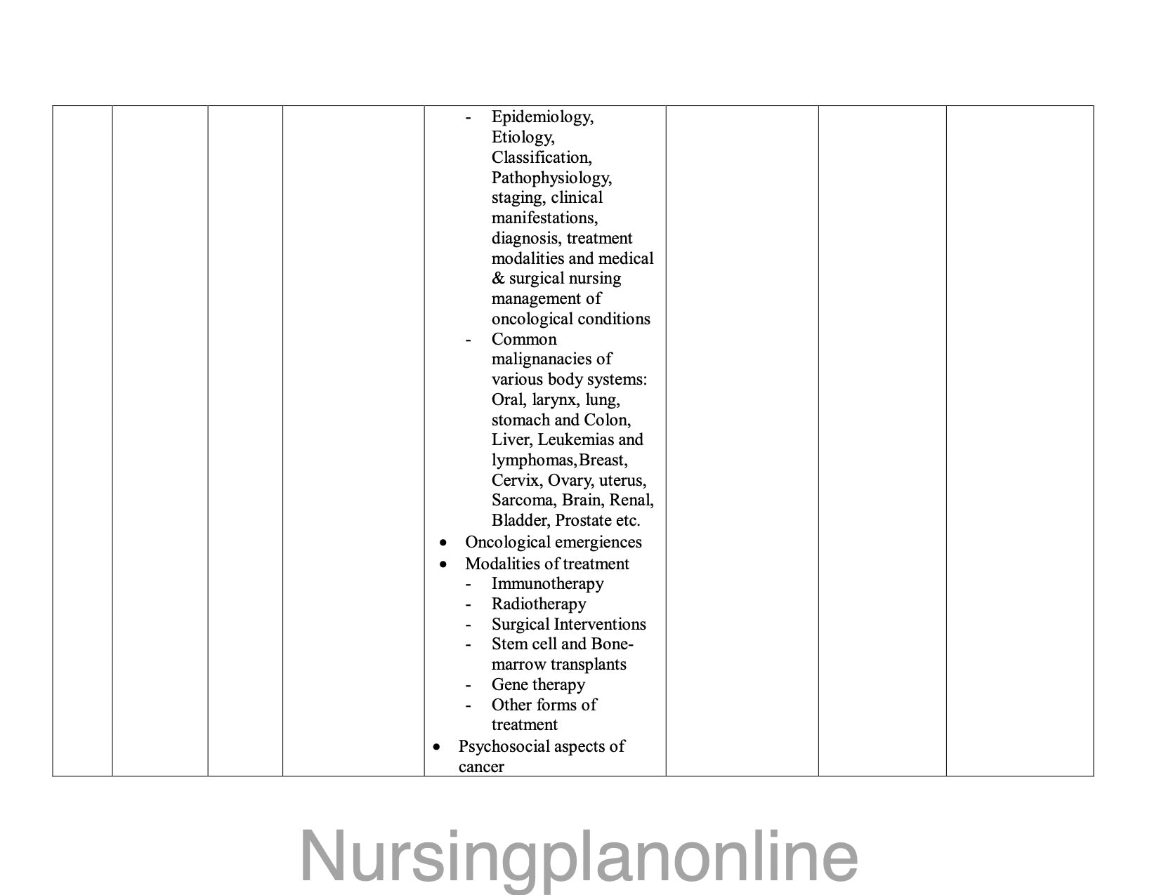 UNIT PLAN G.N.M. SECOND YEAR- MEDICAL SURGICAL NURSING II - Nursing Plan Online