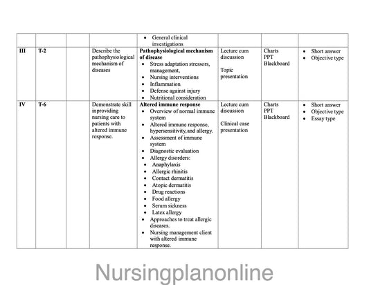 UNIT PLAN G.N.M. SECOND YEAR- MEDICAL SURGICAL NURSING I - Nursing Plan Online