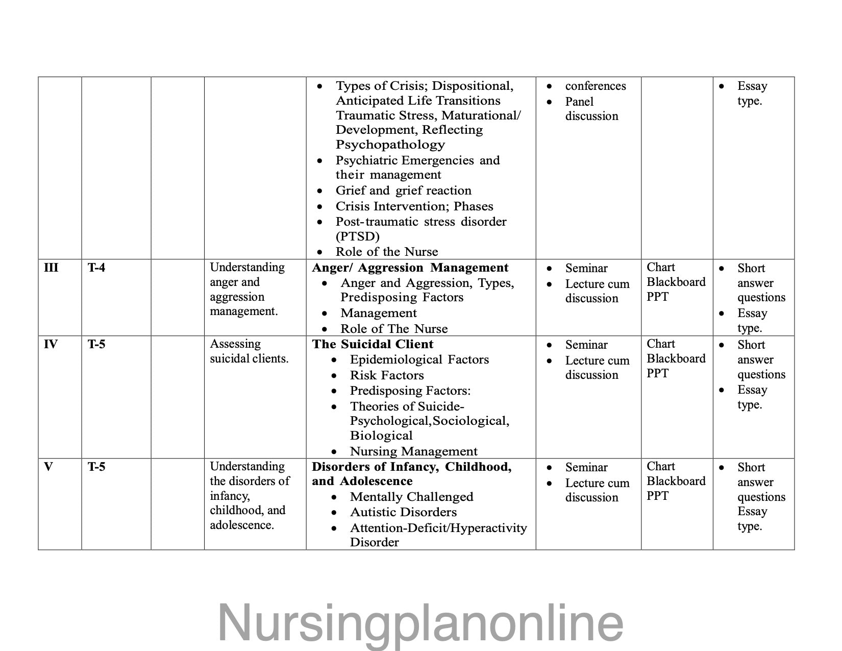 UNIT PLAN M.Sc. NURSING SECOND YEAR-  PSYCHIATRIC (MENTAL HEALTH) NURSING II - Nursing Plan Online