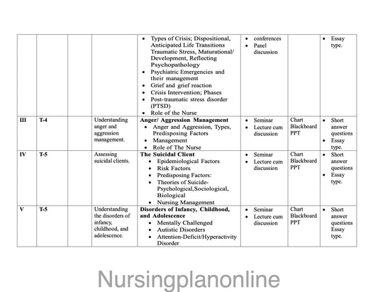 UNIT PLAN M.Sc. NURSING SECOND YEAR-  PSYCHIATRIC (MENTAL HEALTH) NURSING II - Nursing Plan Online
