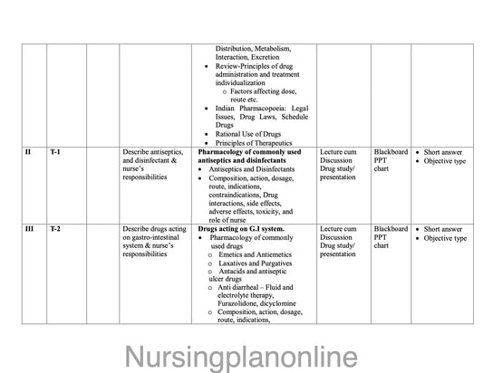 UNIT PLAN FOR B.Sc. NURSING III SEMESTER- PHARMACOLOGY - Nursing Plan Online