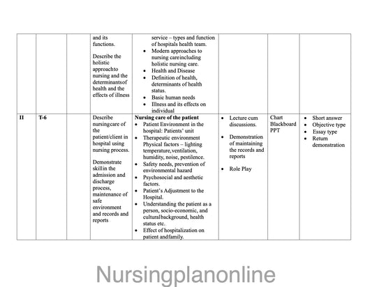 UNIT PLAN G.N.M. FIRST YEAR- FUNDAMENTAL OF NURSING - Nursing Plan Online