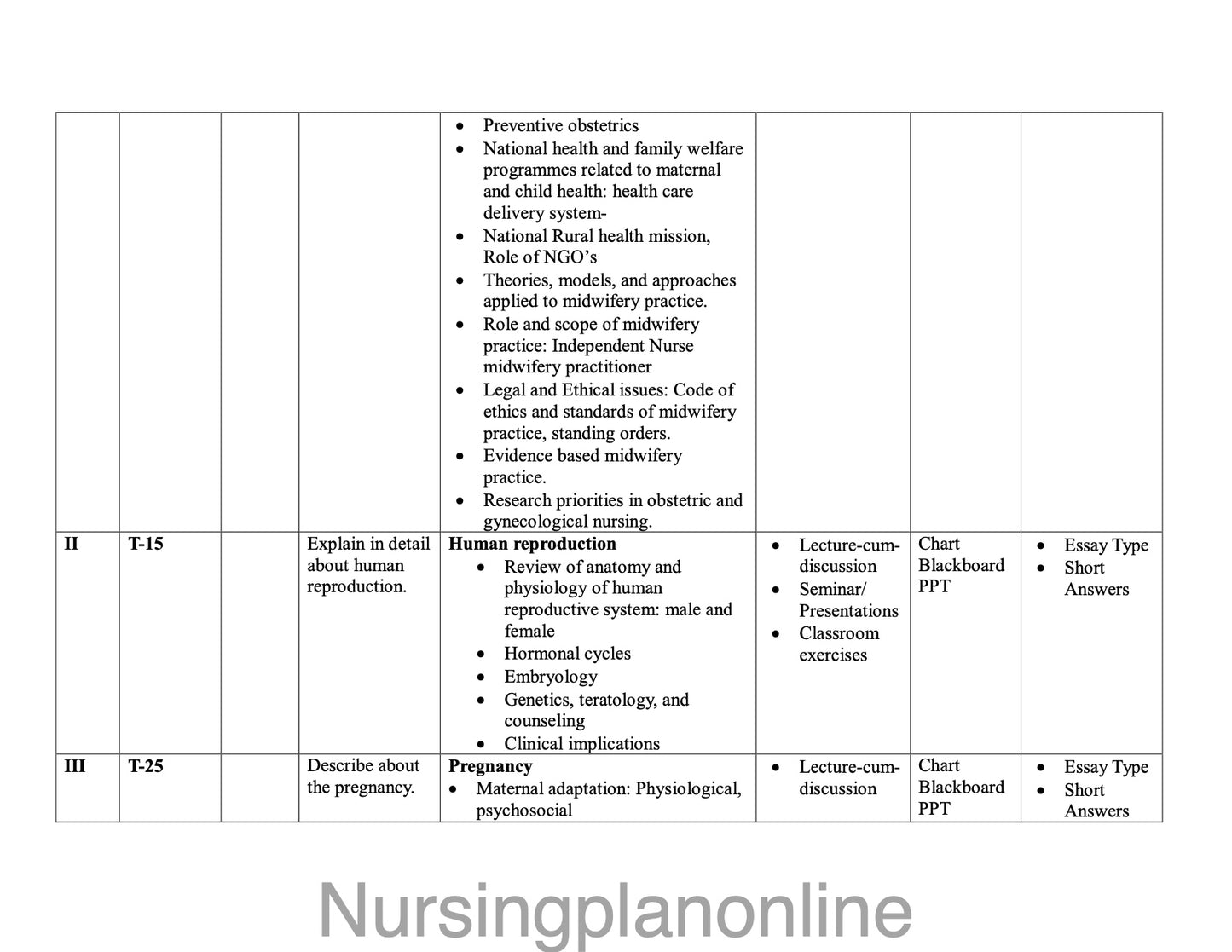 UNIT PLAN M.Sc. NURSING FIRST YEAR-  OBSTETRICS AND GYNECOLOGICAL NURSING - Nursing Plan Online