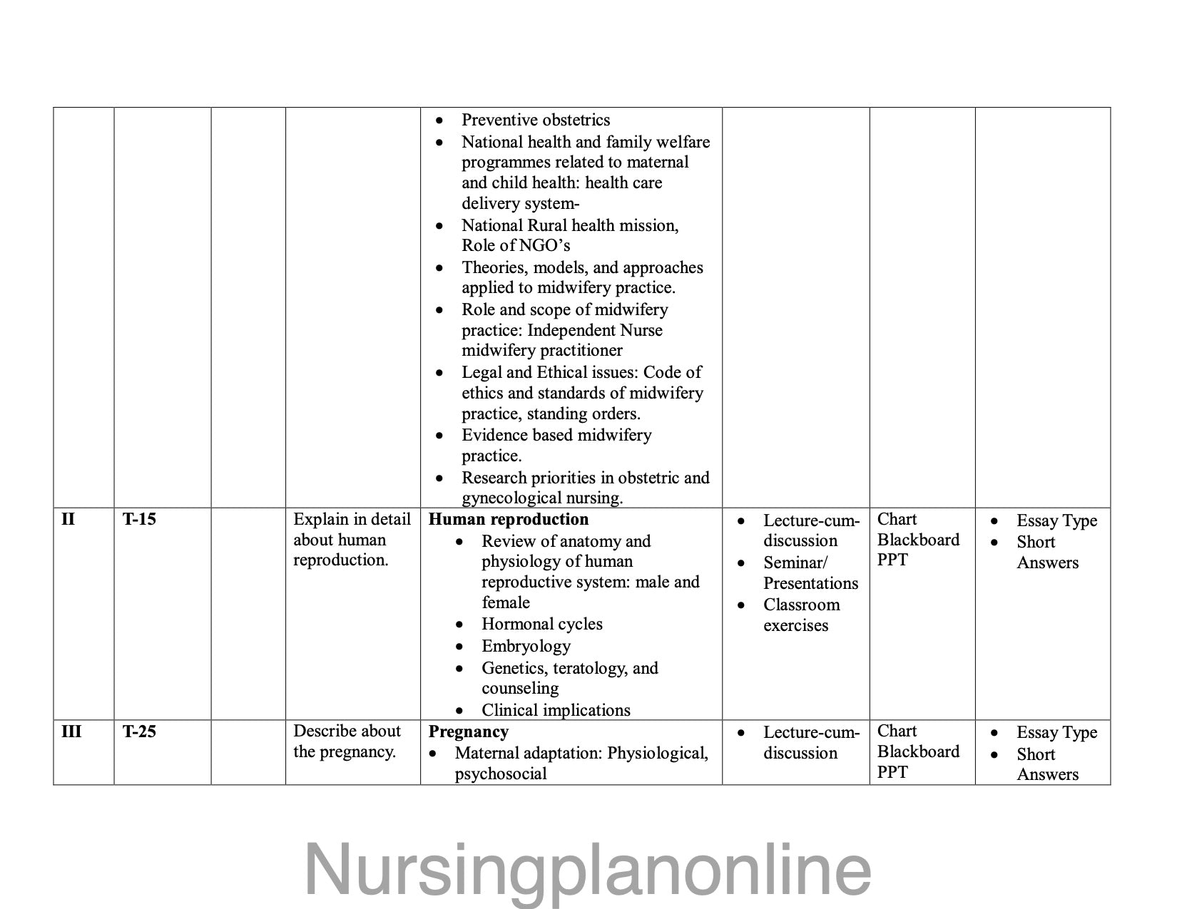UNIT PLAN M.Sc. NURSING FIRST YEAR-  OBSTETRICS AND GYNECOLOGICAL NURSING - Nursing Plan Online