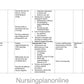 UNIT PLAN FOR B.Sc. NURSING III SEMESTER- ADULTH HEALTH NURSING I WITH INTEGRATED PATHOLOGY (INCLUDING BCLS MODULE) - Nursing Plan Online