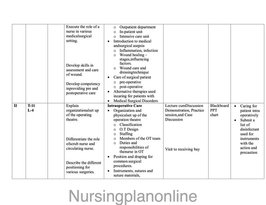 UNIT PLAN FOR B.Sc. NURSING III SEMESTER- ADULTH HEALTH NURSING I WITH INTEGRATED PATHOLOGY (INCLUDING BCLS MODULE) - Nursing Plan Online