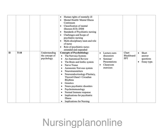 UNIT PLAN M.Sc. NURSING FIRST YEAR- MENTAL HEALTH NURSING - Nursing Plan Online