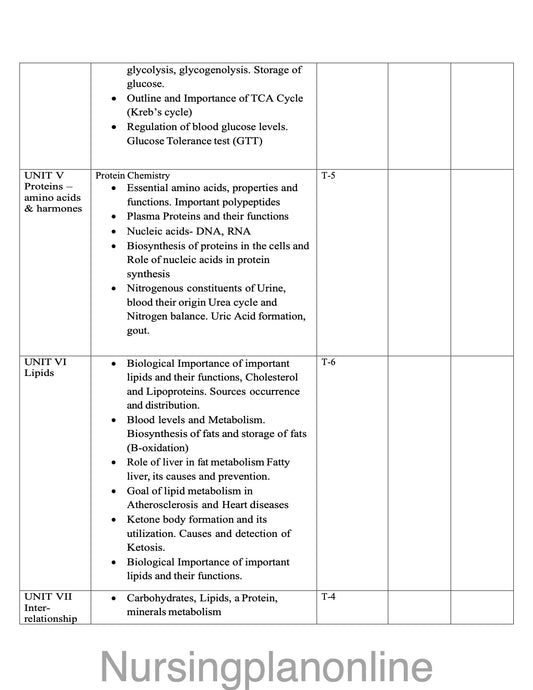 UNIT PLAN- P.B.B.Sc. NURSING-BIOCHEMISTRY - Nursing Plan Online