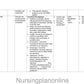 UNIT PLAN G.N.M. SECOND YEAR- CHILD HEALTH NURSING - Nursing Plan Online