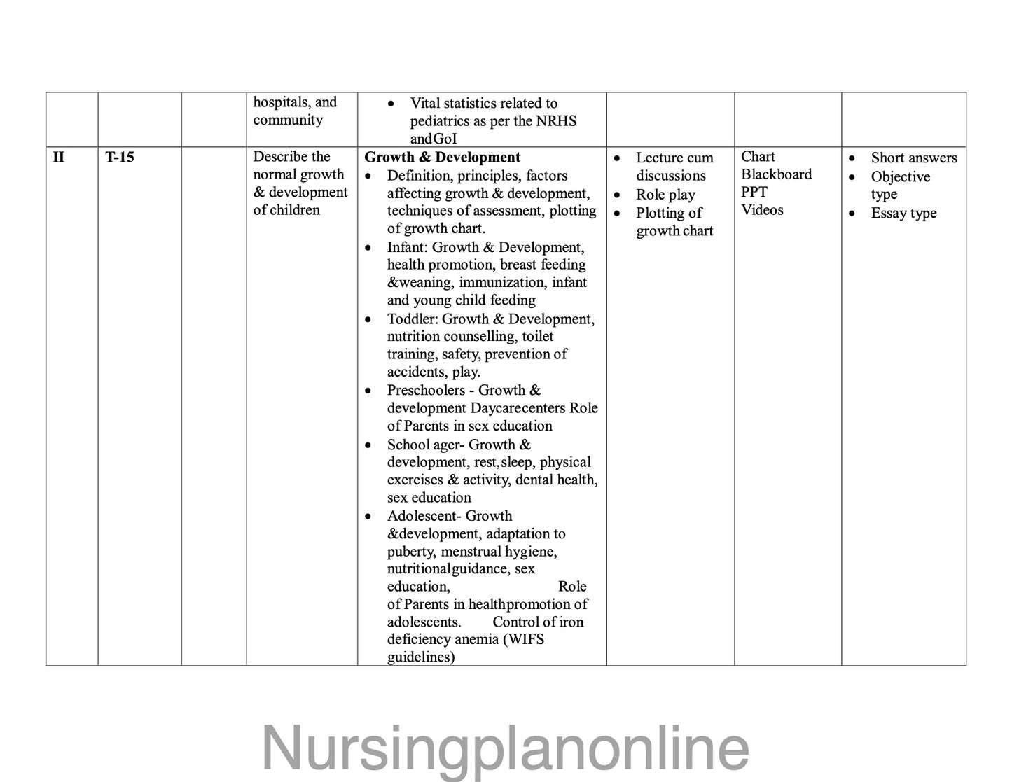 UNIT PLAN G.N.M. SECOND YEAR- CHILD HEALTH NURSING - Nursing Plan Online