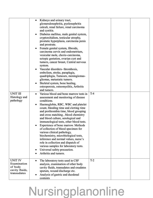 UNIT PLAN FOR B.Sc. NURSING III SEMESTER- PATHOLOGY - Nursing Plan Online