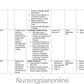 UNIT PLAN G.N.M. FIRST YEAR- COMMUNITY HEALTH NURSING I - Nursing Plan Online