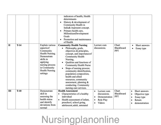 UNIT PLAN G.N.M. FIRST YEAR- COMMUNITY HEALTH NURSING I - Nursing Plan Online