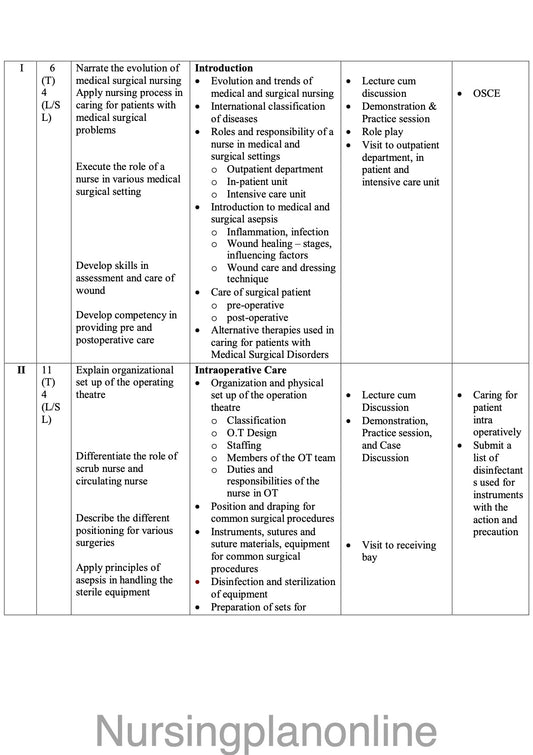 COURSE PLAN FOR B.Sc. NURSING III SEMESTER- ADULT HEALTH NURSING I WITH INTEGRATED PATHOPHYSIOLOGY (INCLUDING BCLS MODULE) - Nursing Plan Online