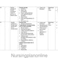 UNIT PLAN FOR B.Sc. NURSING V SEMESTER- INFORMATION TO FORENSIC NURSING AND INDIAN LAWS - Nursing Plan Online