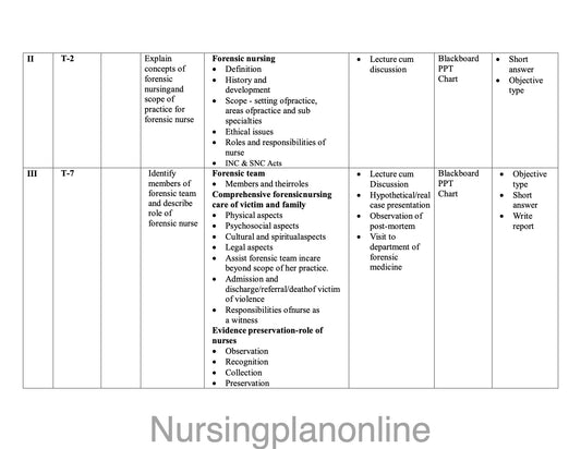 UNIT PLAN FOR B.Sc. NURSING V SEMESTER- INFORMATION TO FORENSIC NURSING AND INDIAN LAWS - Nursing Plan Online