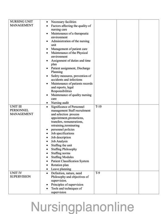 UNIT PLAN P.B.B.Sc. NURSING SECOND YEAR- INTRODUCTION TO NURSING SERVICE ADMINISTRATION - Nursing Plan Online